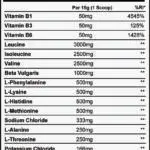 Strom Sport EssentialMax Nutrition Panel