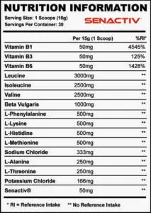 Strom Sport EssentialMax Nutrition Panel