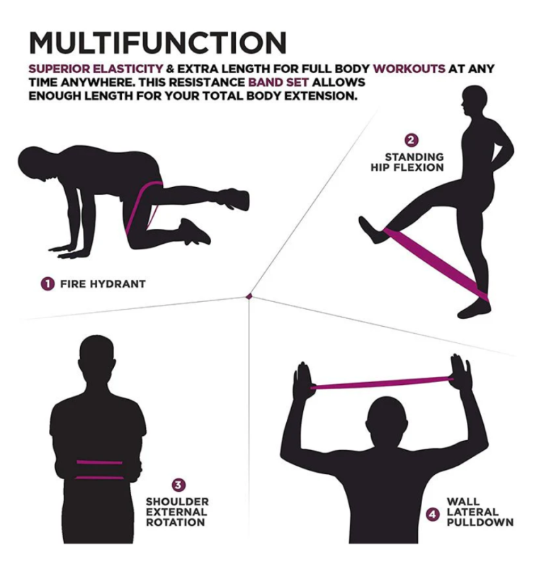 RDX Sports PR 5 in 1 Resistance Bands Set User Guide Photo