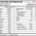 Strom Sports Performax Nutrition Panel