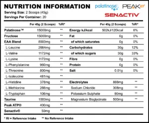 Strom Sports Performax Nutrition Panel