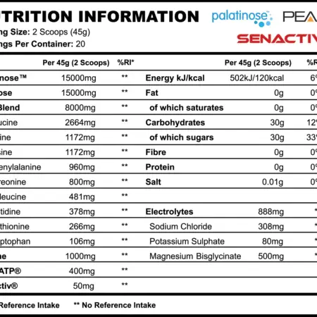 Strom Sports Performax Nutrition Panel