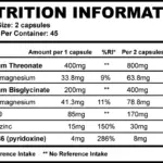 Strom Sports ZMAX Nutrition Panel