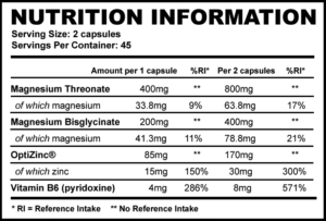 Strom Sports ZMAX Nutrition Panel