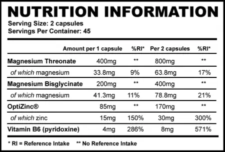 Strom Sports ZMAX Nutrition Panel