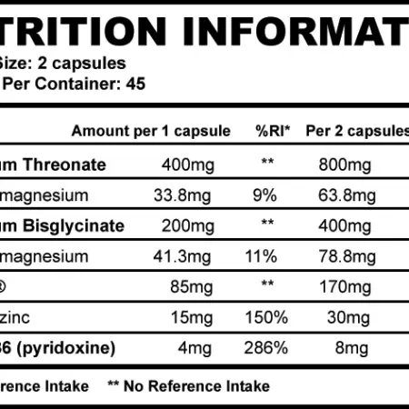 Strom Sports ZMAX Nutrition Panel