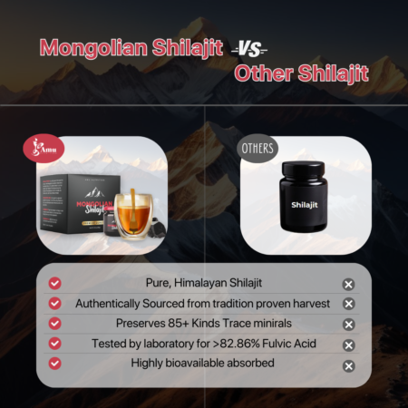 Amu Nutrition Shilajit Mongolian Altai Mountains comparison