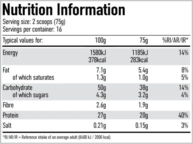 Per4m Protein Pancakes 1200G Blueberry Muffin Nutritional Information