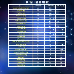 TIME4 NUTRITION EAA-ESSENTIAL-AMINO-ACIDS-ALL-FLAVOURS-TUB-ACTIVE-INGREDIENTS-TABLE