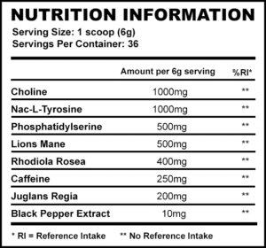 Sports FocusMax Nutrition Panel
