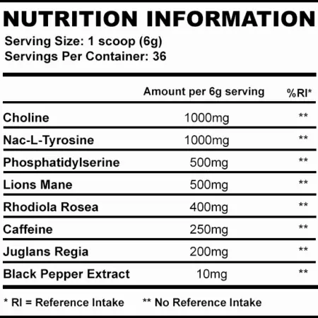 Sports FocusMax Nutrition Panel