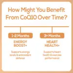 Harmonify COQ10 Capsules Supplement Benefits Infographic