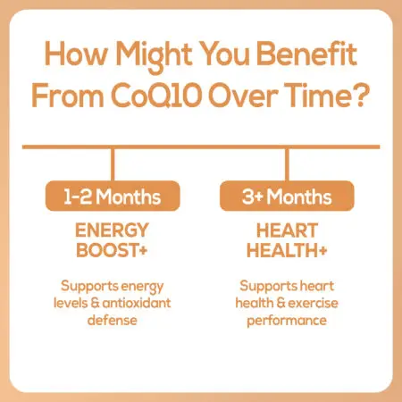 Harmonify COQ10 Capsules Supplement Benefits Infographic