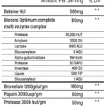 TbJP Digest Pharma Nutrition Panel
