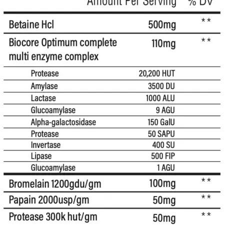TbJP Digest Pharma Nutrition Panel