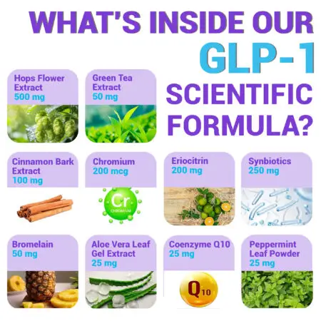 Harmonify GLP-1 Support Supplement Scientific Formula Infographic