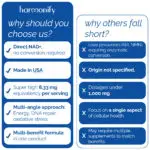 Harmonify NAD+ Supplement Infographic