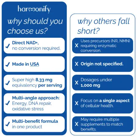 Harmonify NAD+ Supplement Infographic