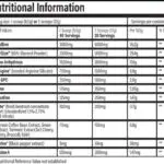tbJP Prepare Pro Pre Workout Nutritional Information