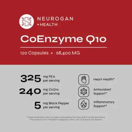 Neurogan + Health CoQ10 Inforgraphic