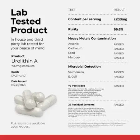 Neurogan + Health Liposamal Urolithin A Lab Tested Infographic