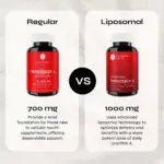Neurogan + Health Liposomal Urolithin A - Comparison Infographic