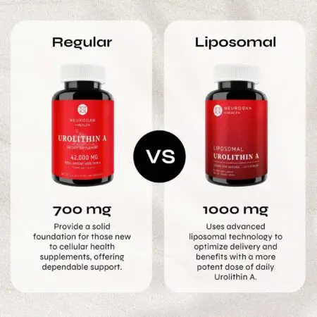 Neurogan + Health Liposomal Urolithin A - Comparison Infographic