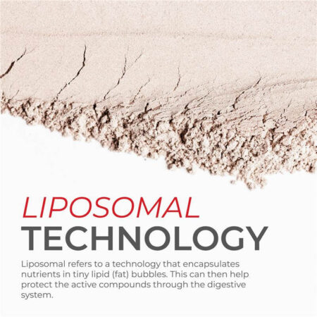 Neurogan + Health Liposomal Urolithin A Liposomal Technology Infographic