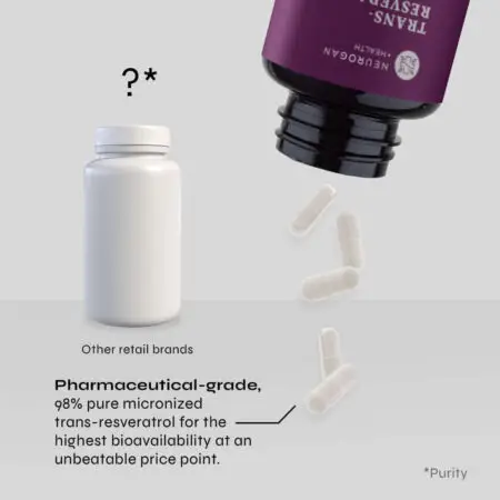 Neurogan + Health Trans-Resveratrol Pharmaceutical Grade