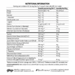 chaos-crew-shredz-peach-rings flavour 265g - fat loss supplement - Nutritional Information