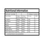 tbJP DNFM Nutrition PANEL