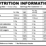 Strom Sports NiHPRO Nutritional Panel