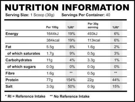 Strom Sports NiHPRO Nutritional Panel