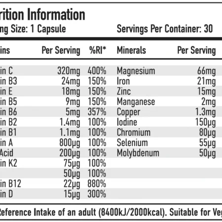 Per4m-Multi Vit + Min Nutritional-Panel