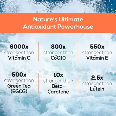 Harmonify High Strength Astaxanthin 12mg in Olive Oil - Key Product Benefits