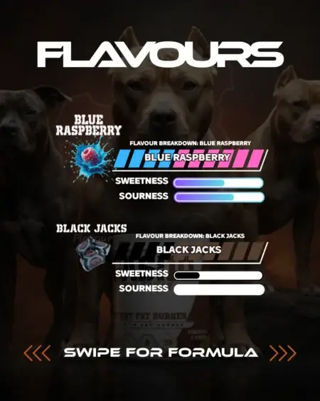 Gas Mark 10 Pitbull Peeled Flavour Inforgraphic 1