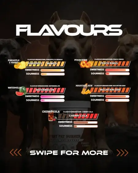 Gas Mark 10 Pitbull Peeled Flavour Inforgraphic