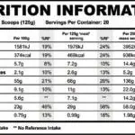 Strom Sports MealMAX Nutrition Panel
