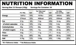 Strom Sports MealMAX Nutrition Panel
