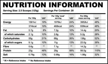 Strom Sports MealMAX Nutrition Panel