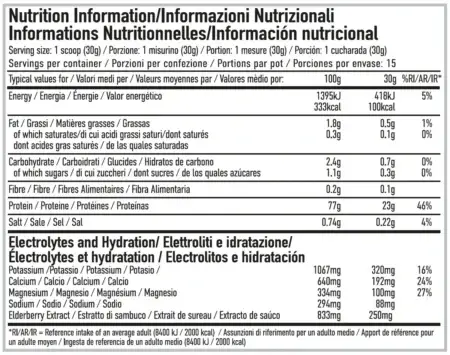 Per4m Whey Hydrate - Nutritional Information & Ingredients Label