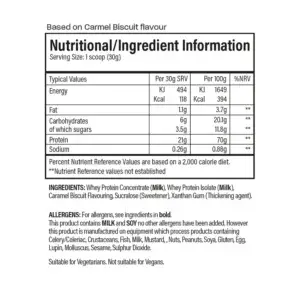 tbJP Performance Protein Nutrition Panel