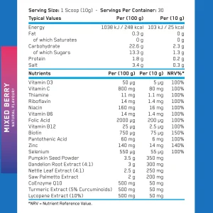 Applied Nutrition Prostate Shild Nutritional Information