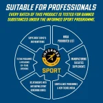 Applied Nutrition Endurance Gels Variety Pack - Suitable For Professionals