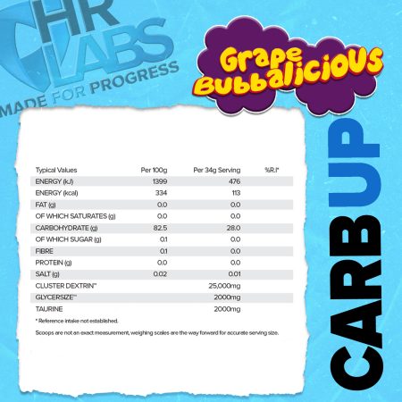 HR Labs CarbUp - Grape Bubbalicious Nutrition Panel