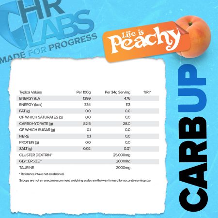 HR Labs CarbUp - Life Is Peachy Nutrition Panel