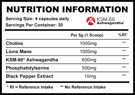 Strom Sports Neuro 30s Capsules Panel